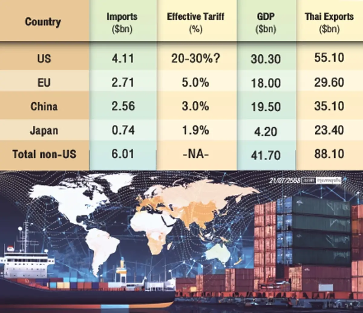 สหรัฐกดดันให้ปรับโครงสร้างการค้าระหว่างประเทศ (ตอน 2)