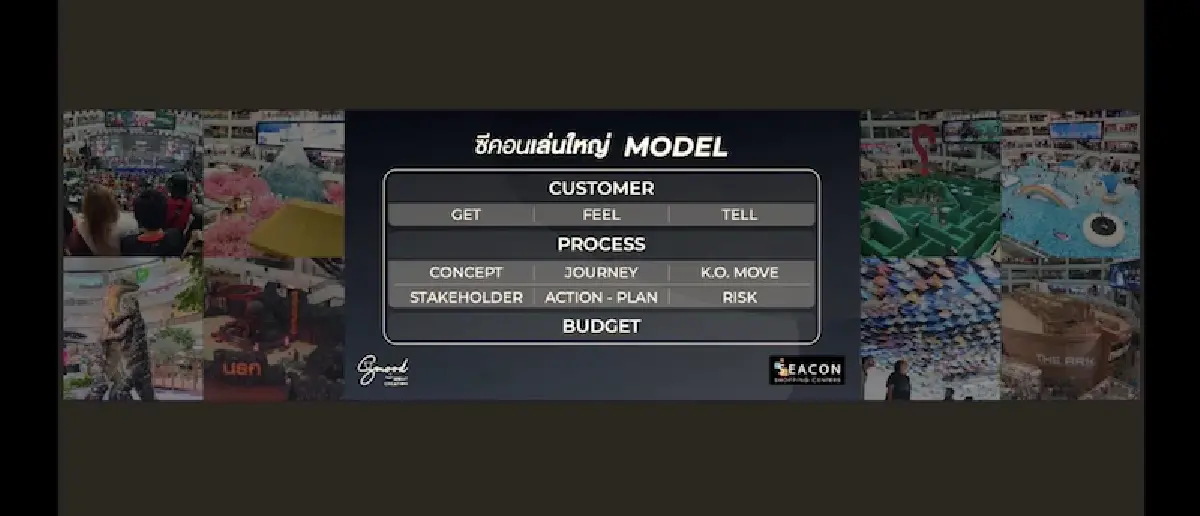 ‘ซีคอน’ ลับคม ‘อีเวนต์’  จัดเต็ม 50 งาน ไม้ตายค้าปลีก ดึงดูดขาช้อป