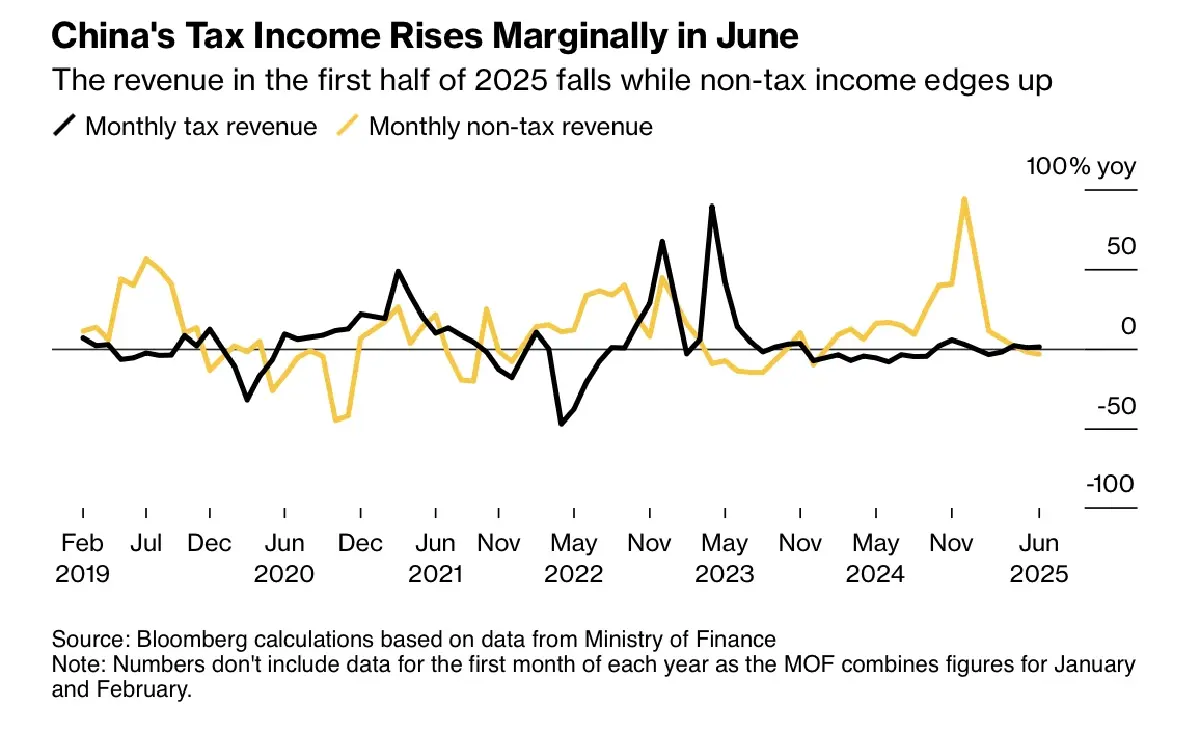 จีนกับการเปลี่ยนแปลงนโยบายการคลังที่เน้น ‘รัฐสวัสดิการ’
