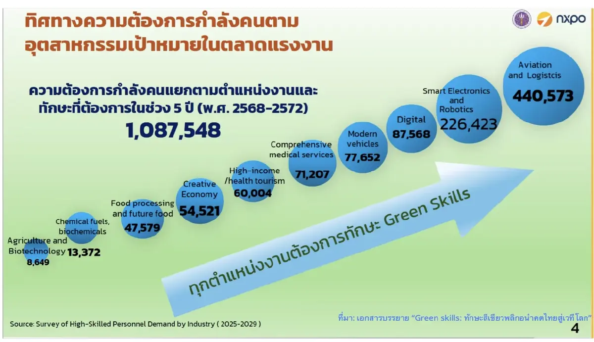 โมเดล CIRCO จากเนเธอร์แลนด์ ปั้นคนทักษะสีเขียวสู่ Circular Economy