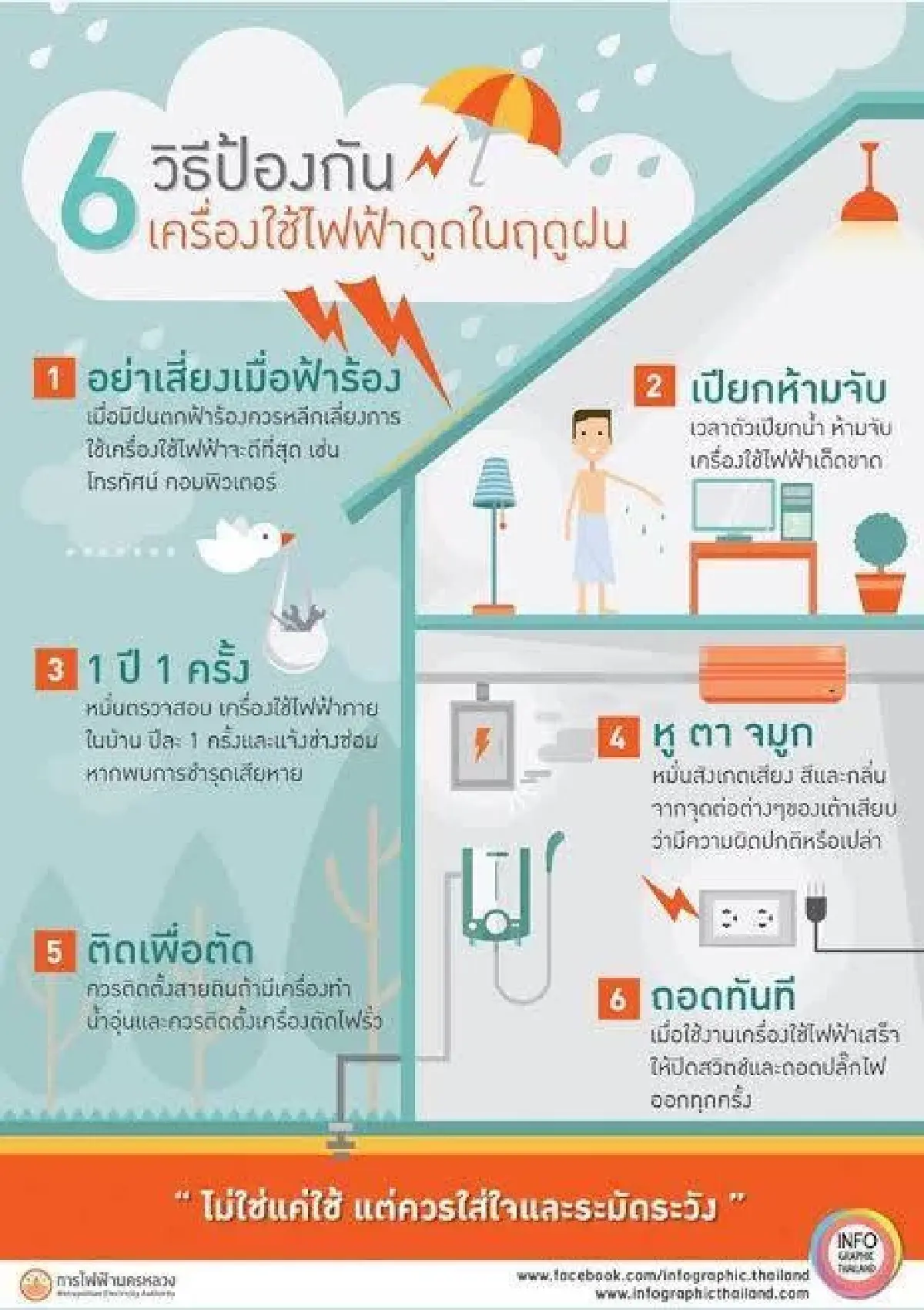 น้ำท่วม-ไฟดูด PEA ชี้เป้า 6 วิธีใช้ไฟฟ้าปลอดภัย ลดอันตรายถึงชีวิต