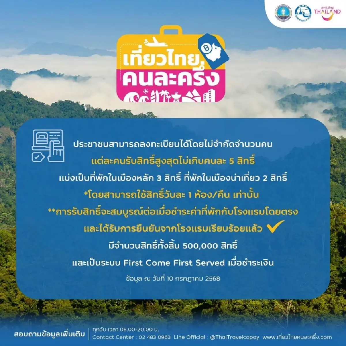 ‘เที่ยวไทยคนละครึ่ง’ 11 วันแรก คนแห่จองสิทธิแล้วกว่า 9 หมื่นสิทธิ ยอดคงเหลือ 4 แสนสิทธิ