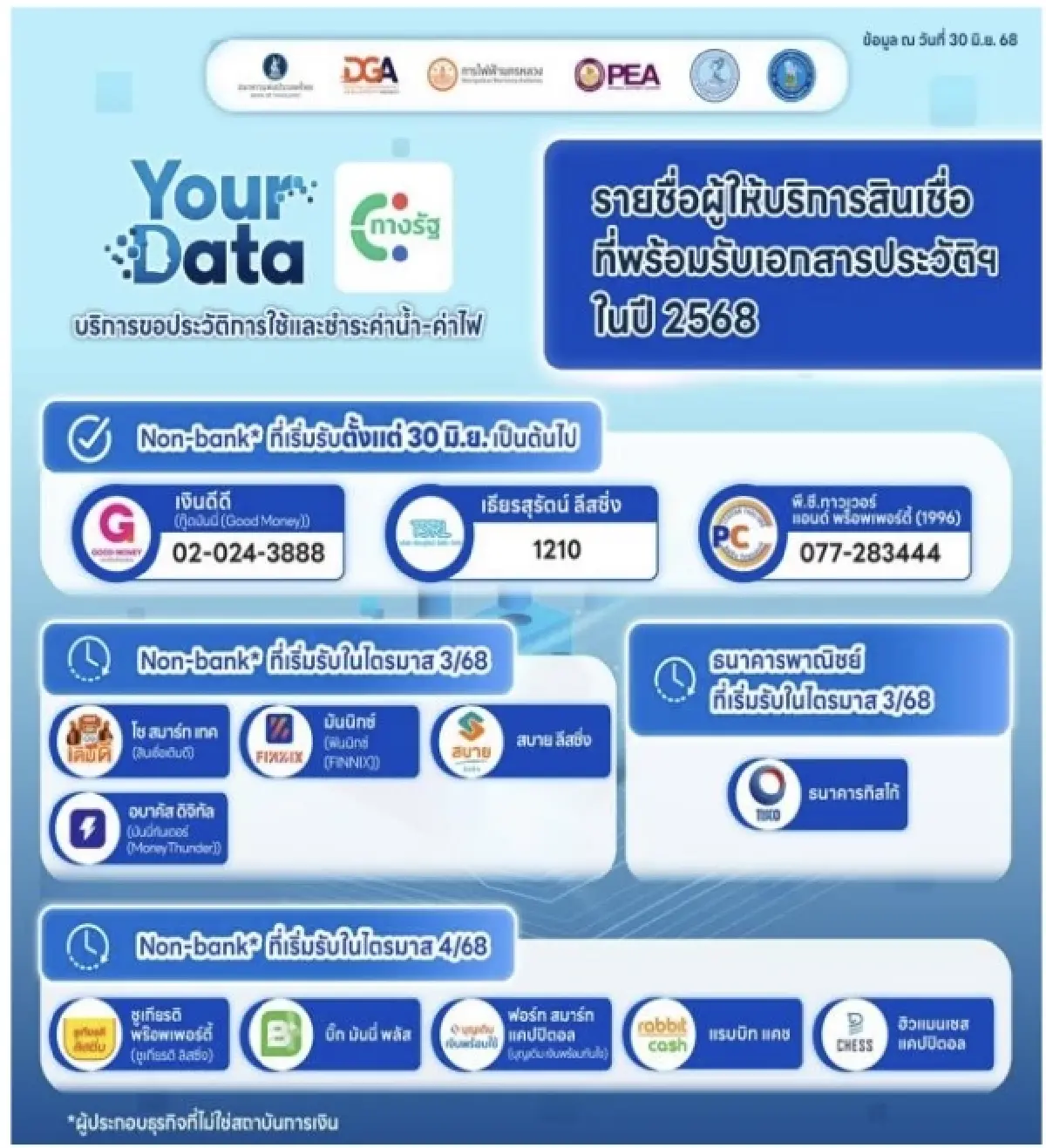 Your Data ข้อมูลชำระค่าน้ำ-ค่าไฟ เพื่อการขอสินเชื่อ | พรเพ็ญ สดศรีชัย