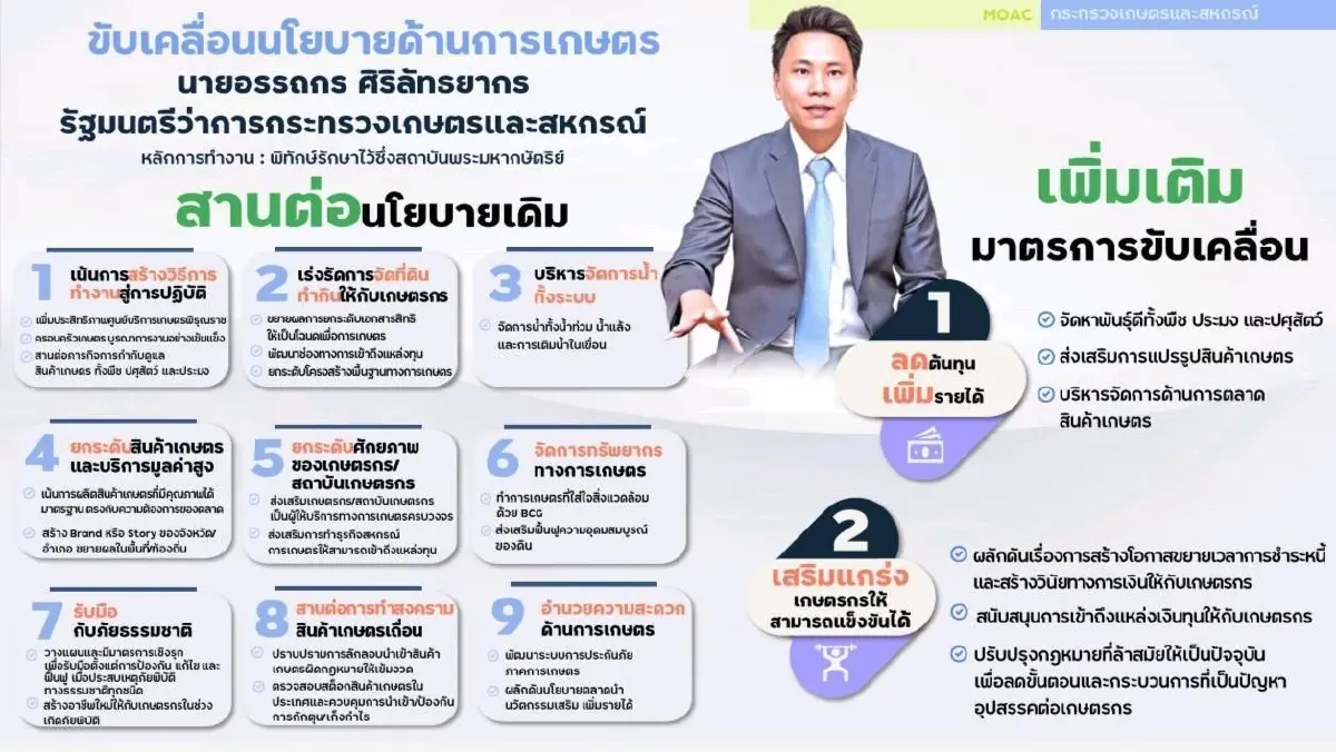 อรรถกร ควง อัครา สานต่อนโยบาย 9 ข้อ พุ่งเป้า ลดต้นทุน เติมเงินในกระเป๋าเกษตรกร