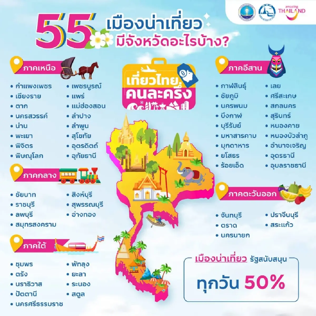 รัฐจ่าย 3,000 บาท เที่ยวไทยคนละครึ่ง 2568 ค่าที่พัก 5 ห้อง มีส่วนลด