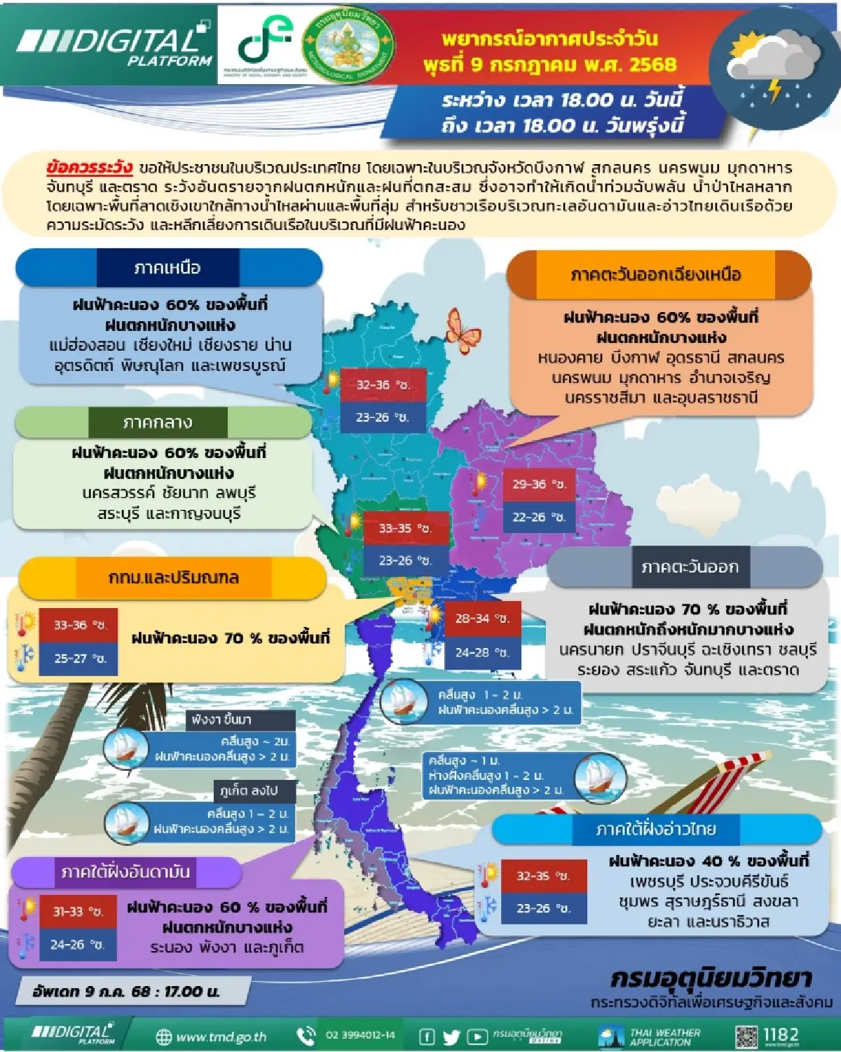 ทั่วไทย ฝนตกหนัก อุตุฯเตือน 6 จว. เสี่ยงน้ำท่วมฉับพลัน กทม. มีฝน 70%