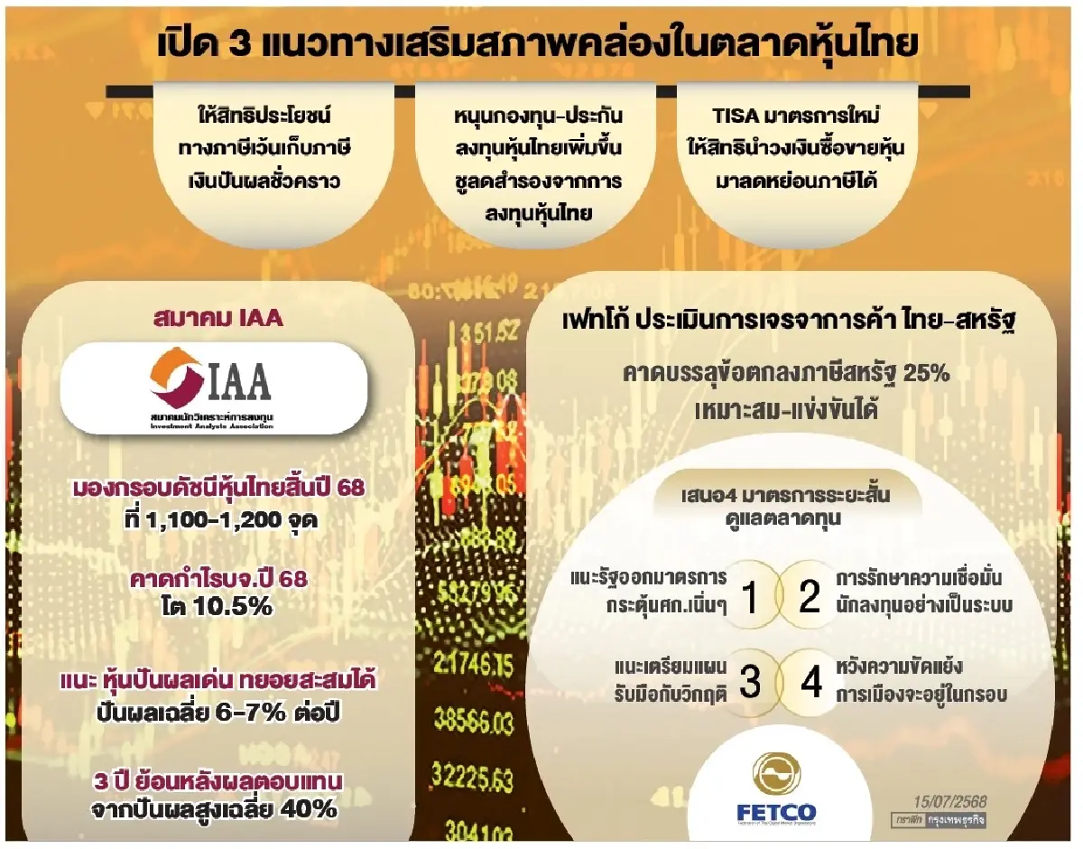 ชงเว้นภาษีปันผลชั่วคราว บล.ทิสโก้ เปิด 3 ทางหนุนสภาพคล่องตลาดทุน