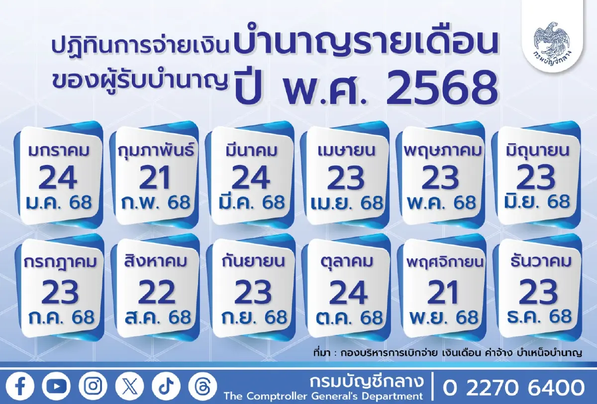 เงินเดือนข้าราชการ ส.ค.68 ให้วันไหน รัฐจ่ายตรง เงินบำนาญ เงินทหาร