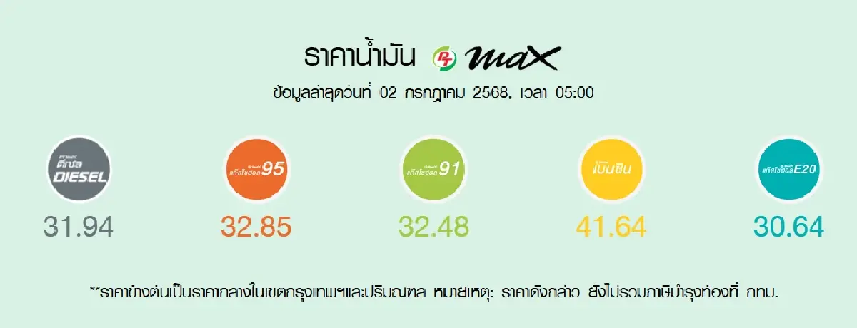 ราคาน้ำมันพรุ่งนี้ (7 ก.ค. 68) อัปเดตล่าสุด ปั๊ม ปตท. บางจาก เชลล์