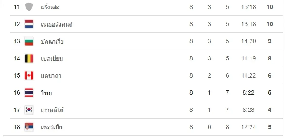 ถ่ายทอดสดวอลเลย์บอลหญิง 'บัลแกเรีย พบ บราซิล' เนชันส์ลีก VNL 2025