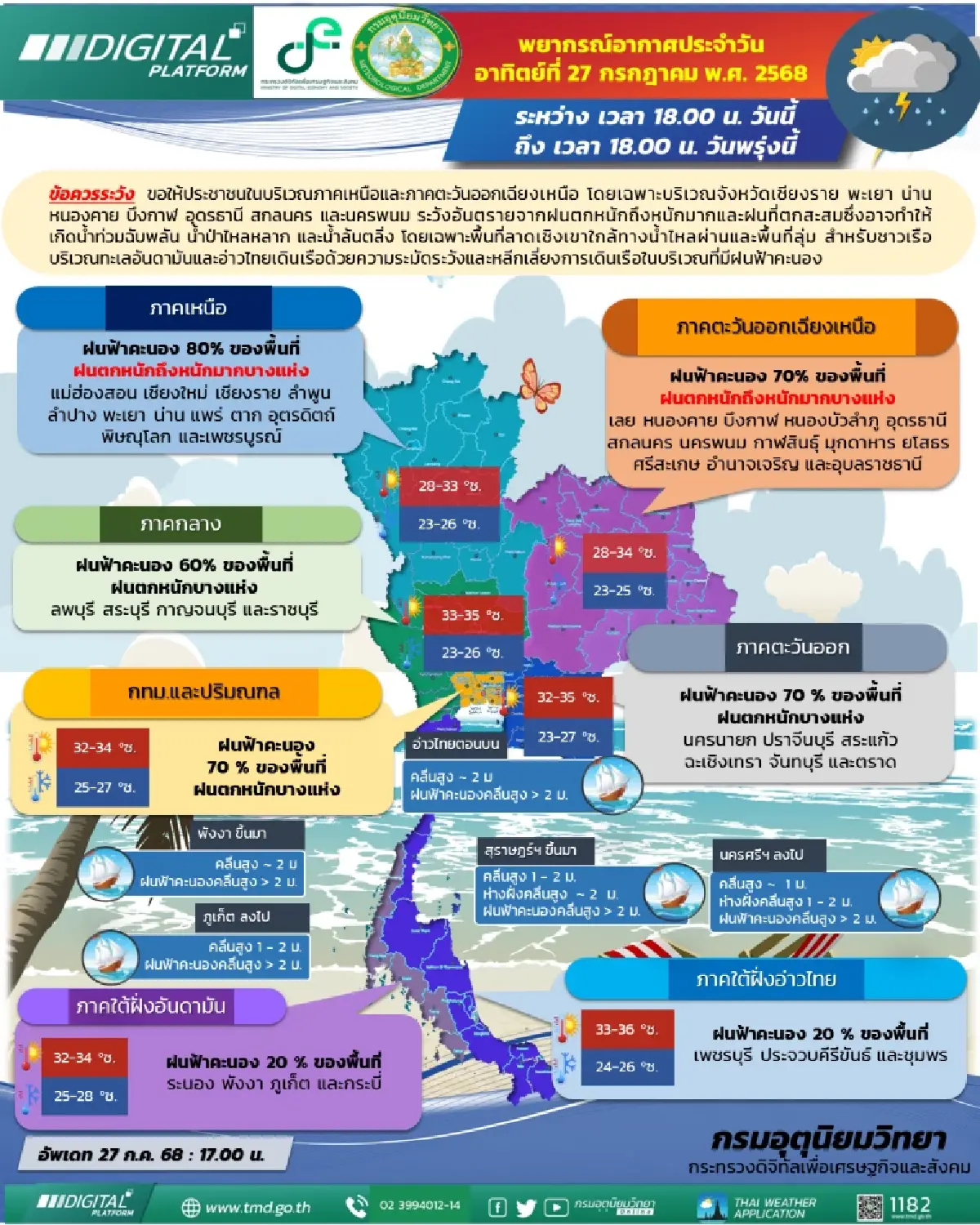พยากรณ์อากาศพรุ่งนี้ 43 จังหวัด ฝนตกหนักบางแห่ง - กทม. โดนด้วย