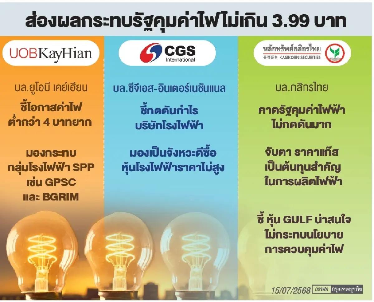 ค่าไฟขาลง...สะเทือนกลุ่มโรงไฟฟ้า โบรกมองต่าง ‘หุ้นถูก-จังหวะเก็บ’