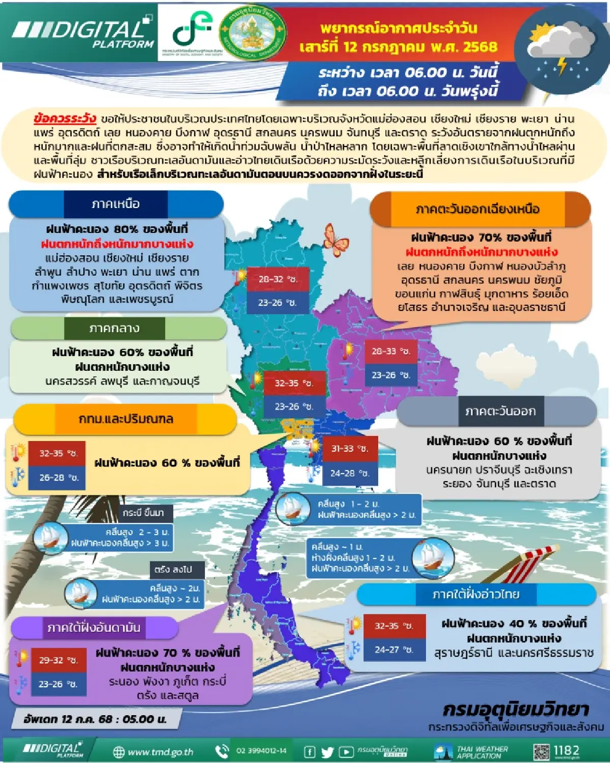 กรมอุตุนิยมวิทยา เตือนไทยมีฝนฟ้าคะนอง ฝนตกหนัก 80% เหนือหนักสุด