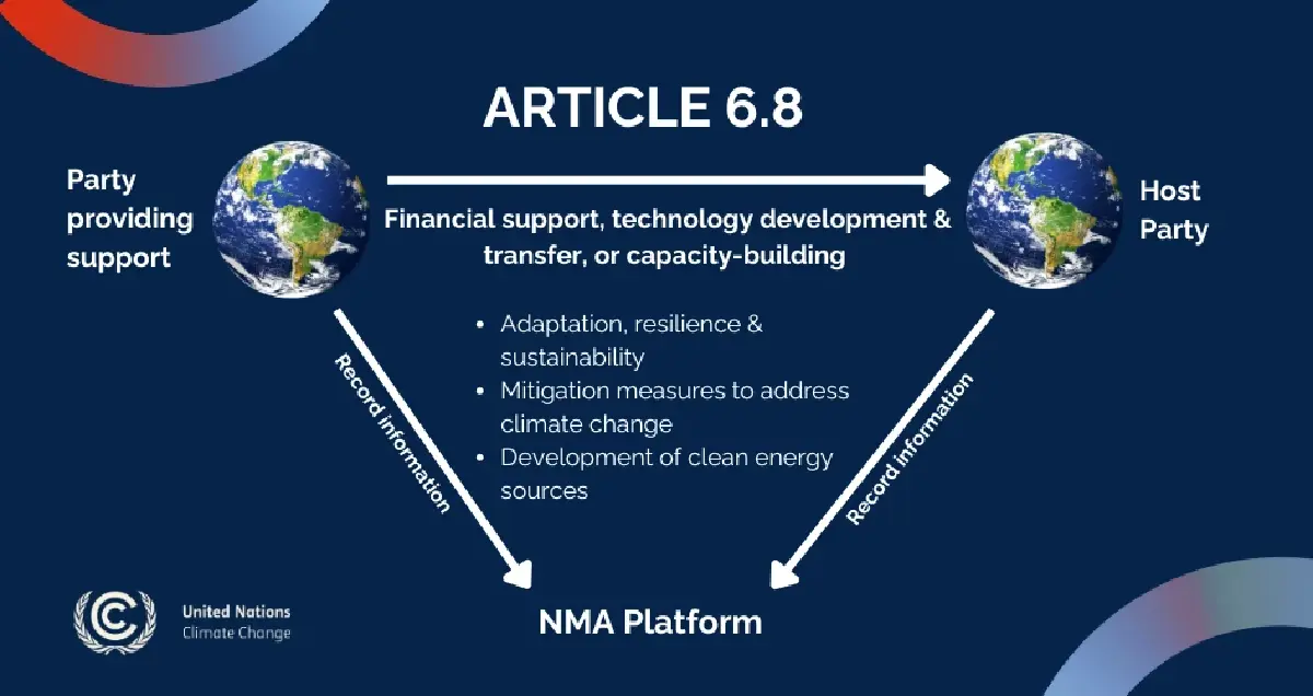 ‘PACM’ กลไกให้ ‘เครดิตคาร์บอน’ ผ่านการซื้อขาย-ร่วมมือ เพื่อลดก๊าซเรือนกระจก