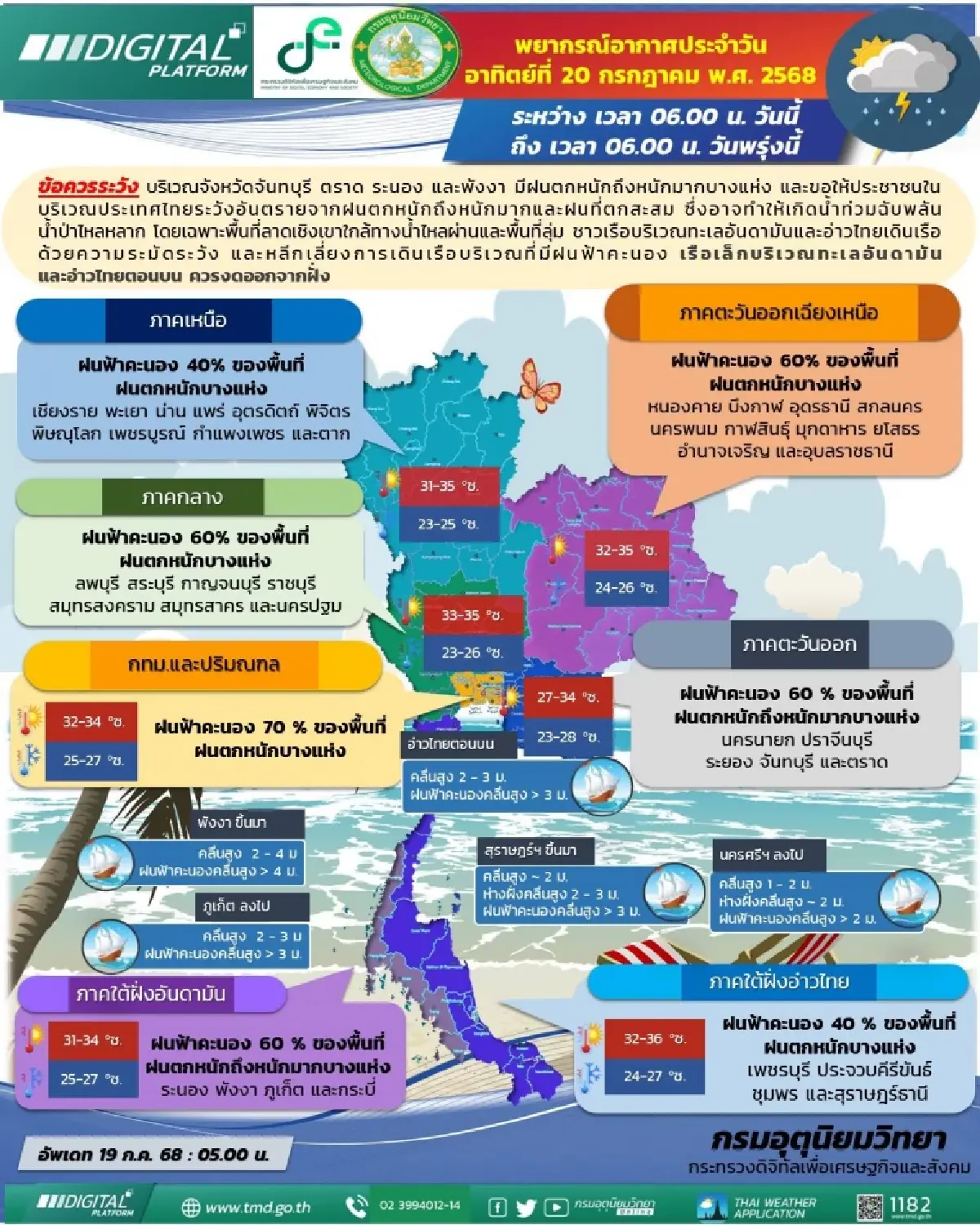 อากาศวันนี้ ฝนถล่มกทม. หนักสุดในไทย ร้อยละ 70 เหนือ อีสาน ฟ้าคะนอง