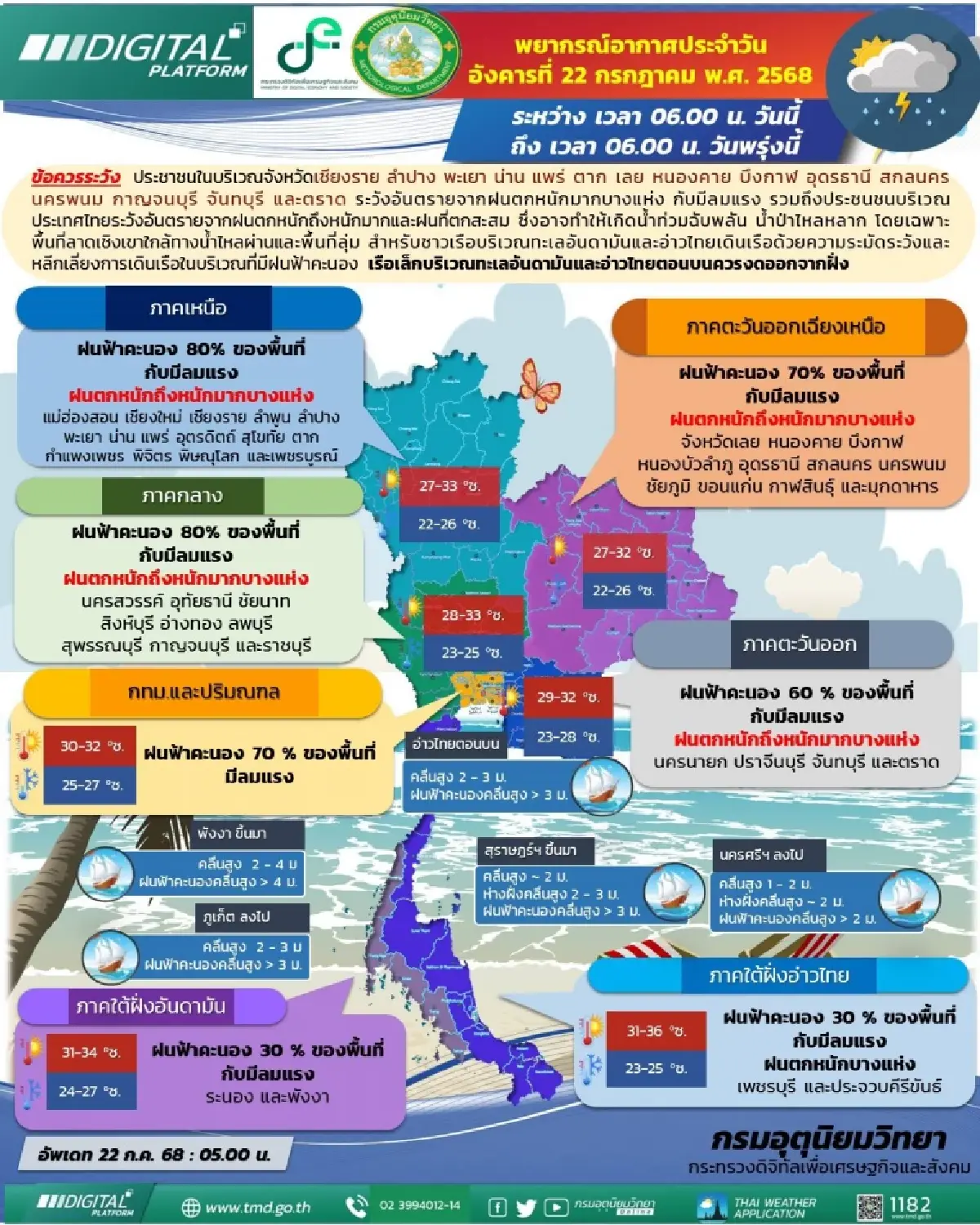 อากาศวันนี้ ‘พายุวิภา’ ทำพิษ ฝนถล่มทั่วไทย ภาคเหนือ กลาง ตกหนัก 80%