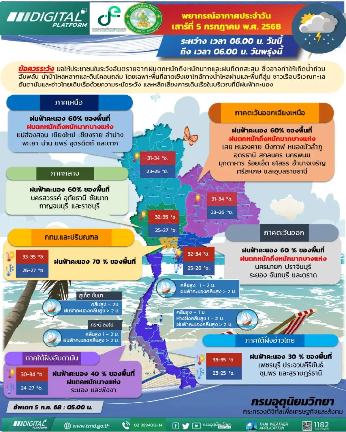 กรมอุตุนิยมวิทยา เตือนทั่วไทย ฝนตกหนักถึงหนักมาก มีพายุลูกใหม่