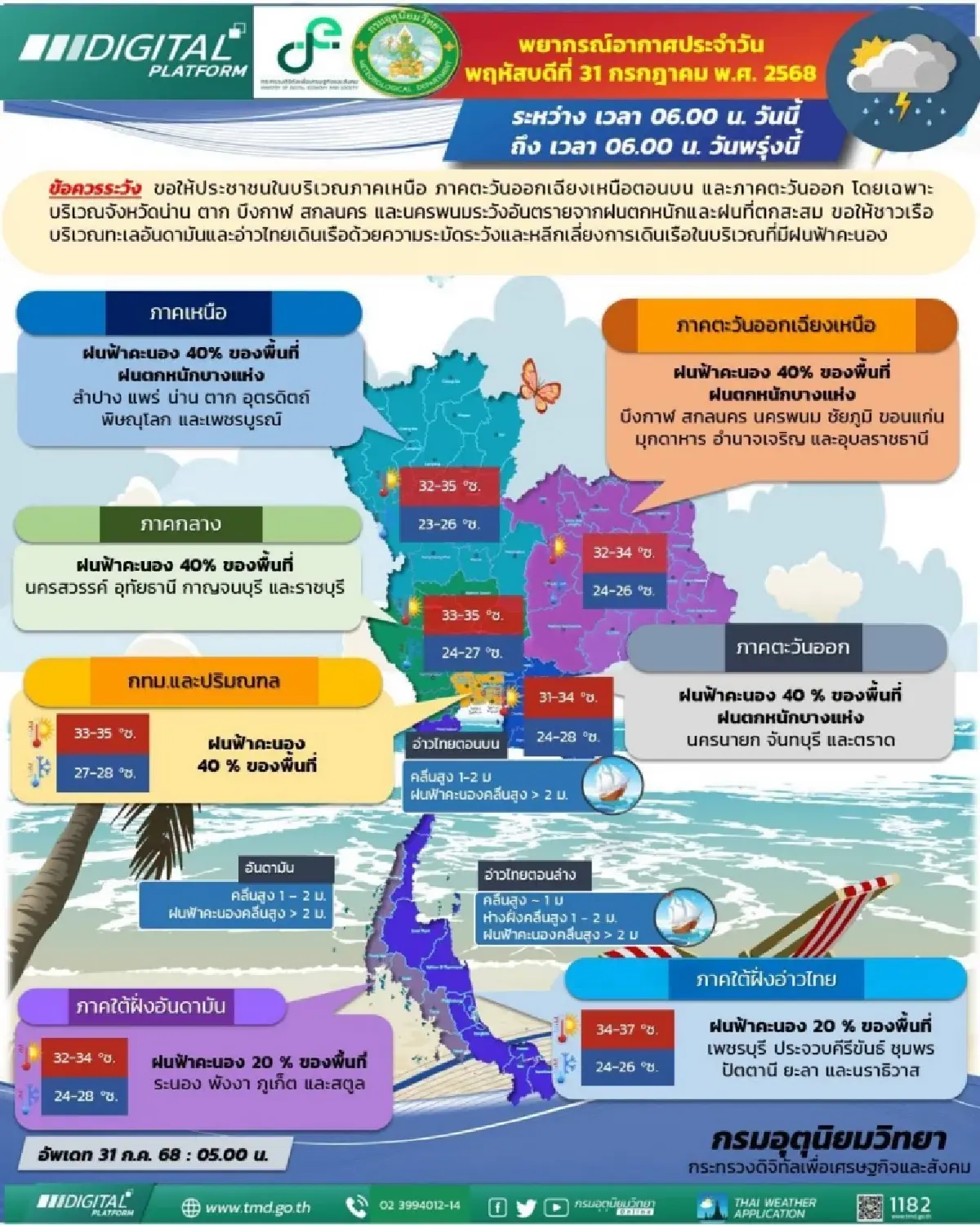 อากาศวันนี้ กรมอุตุ ประกาศรายชื่อ 32 จังหวัด มีฝนตก ฟ้าคะนอง
