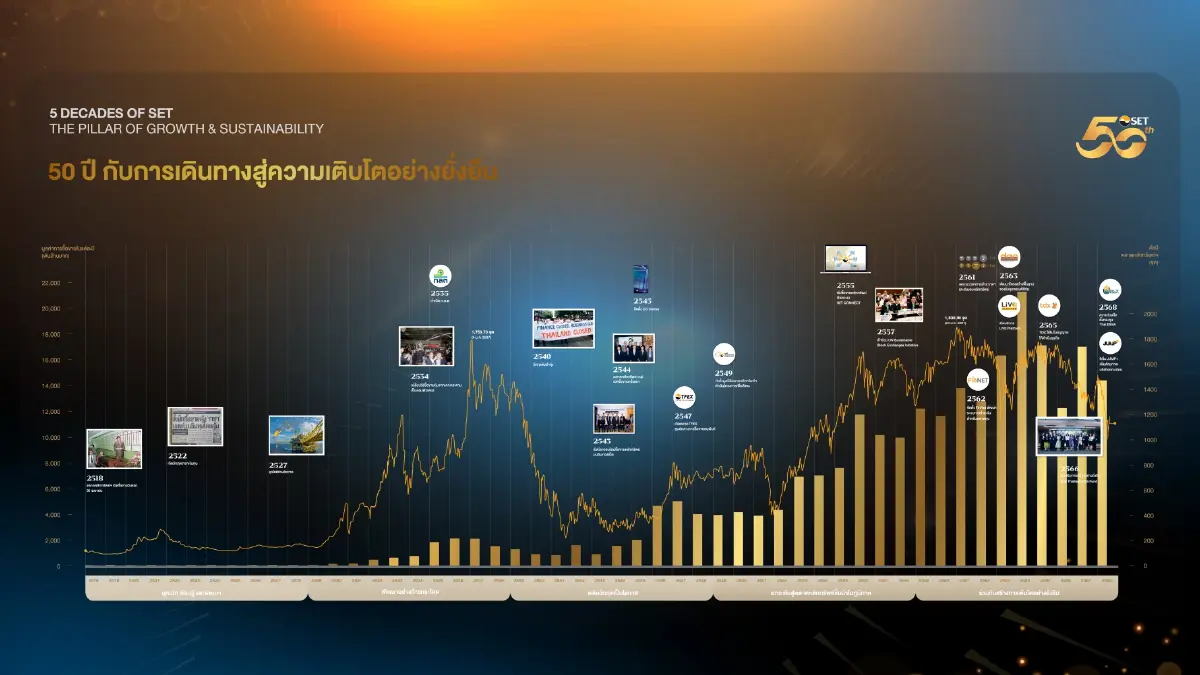 3 ประธานตลท. ประสานโอกาสหุ้นไทยสร้างเสน่ห์  ปลดล็อกกม.- เน้นทุกหน่วยงานเอื้อธุรกิจ-เข้มงวดลงโทษ