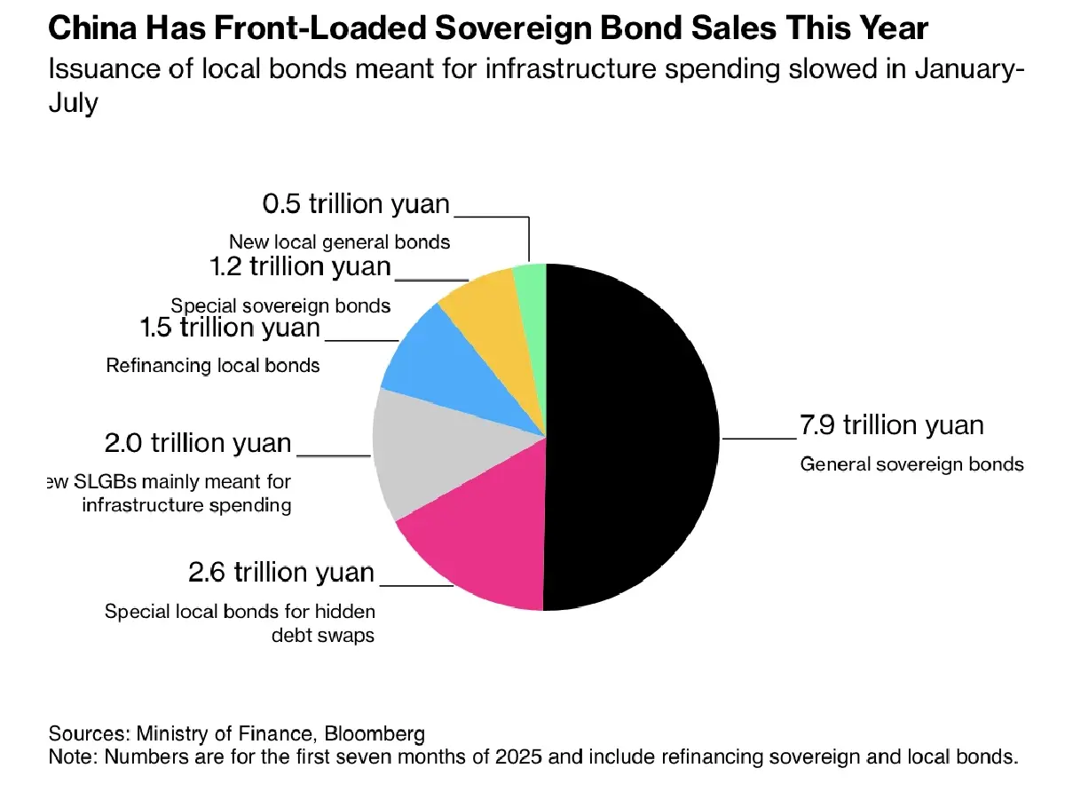 จีนกับการเปลี่ยนแปลงนโยบายการคลังที่เน้น ‘รัฐสวัสดิการ’
