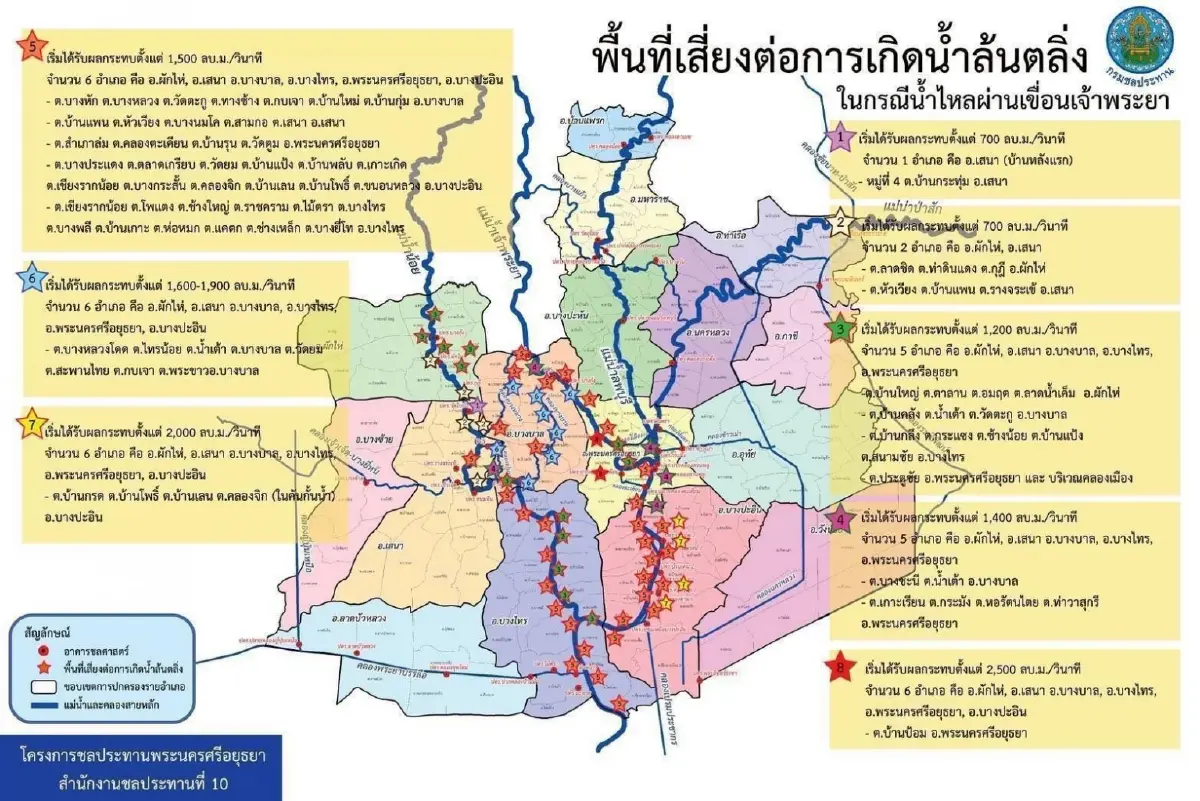 ปภ. เตือน 10 จังหวัดลุ่มน้ำเจ้าพระยา เตรียมรับมือน้ำท่วมฉับพลัน