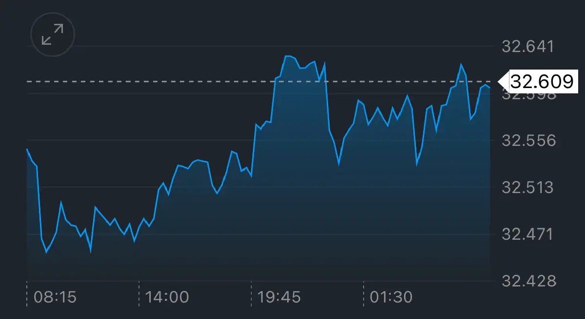 ค่าเงินบาทเปิดเช้านี้ 9 ก.ค.68 ‘อ่อนค่า‘ เจรจาการค้าสหรัฐกดดัน
