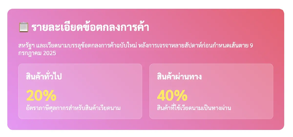 จับตา ‘จีน’ จ่อตอบโต้ หลังดีล 'เวียดนาม-สหรัฐ' กระทบส่งออกปักกิ่งหนัก