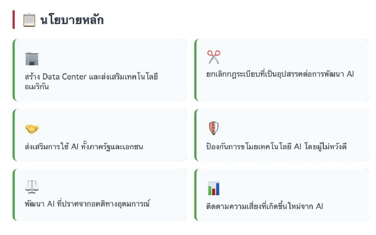 ทรัมป์เปิดตัว 'AI Action Plan' ดันสหรัฐเป็นมหาอำนาจ AI โลกสู้จีน