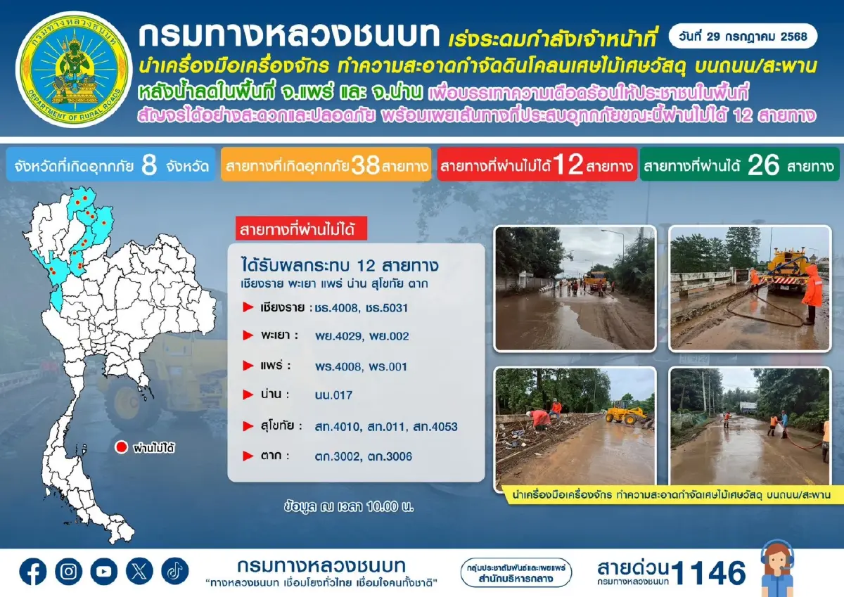 อัปเดต เส้นทางถูกน้ำท่วม กรมทางหลวงชนบท แจ้งผ่านไม่ได้ 12 สายทาง
