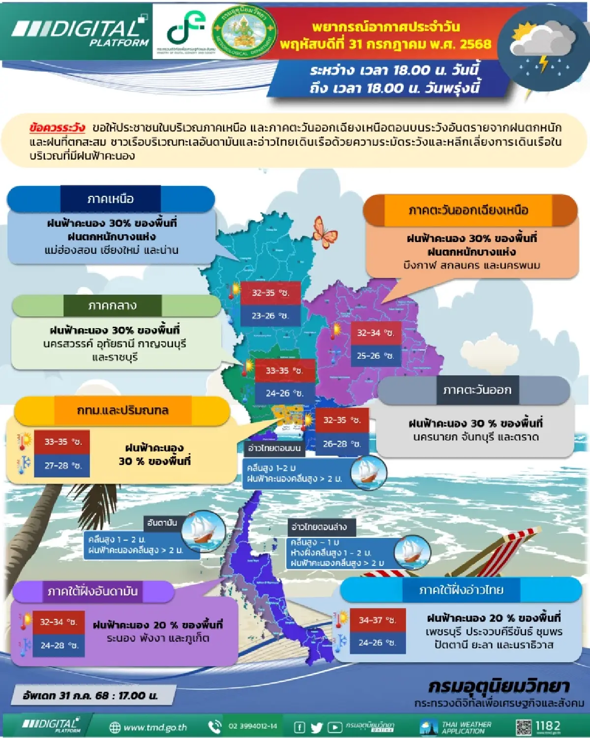 ไทยฝนลด พยากรณ์อากาศล่าสุด ฝนฟ้าคะนอง 22 จว. - กทม. ตก 30% ของพื้นที่
