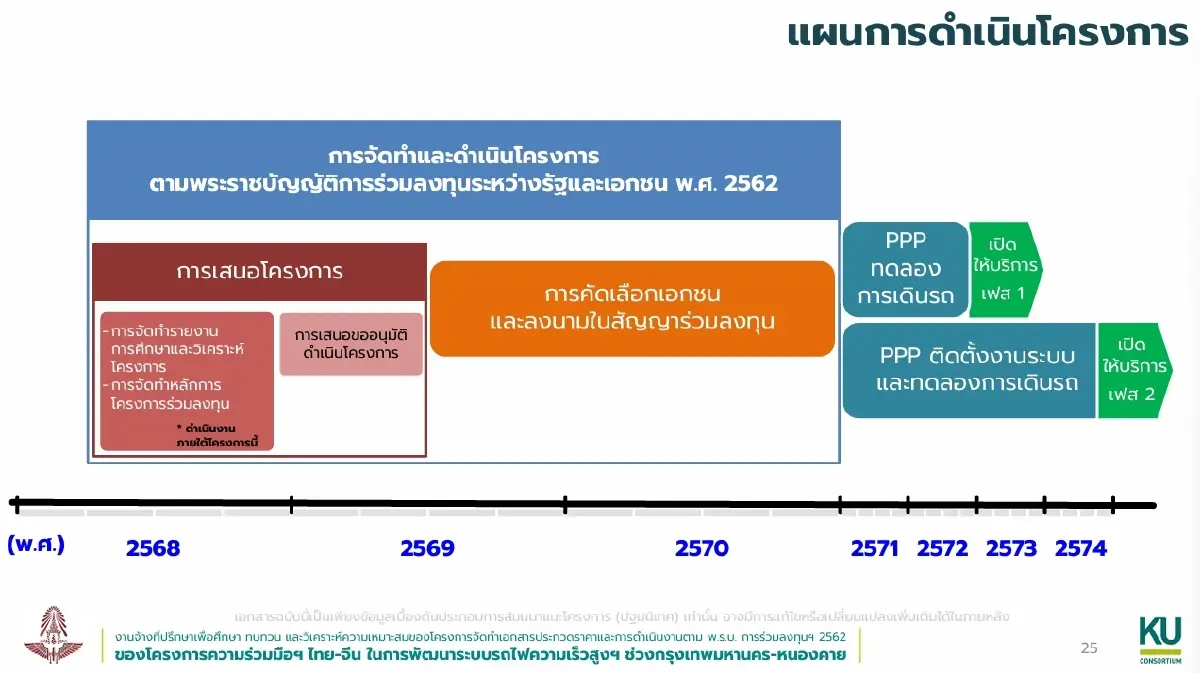 ส่องแบบ 5 สถานีไฮสปีดไทยจีน ชูดีไซน์วัฒนธรรมประจำถิ่น