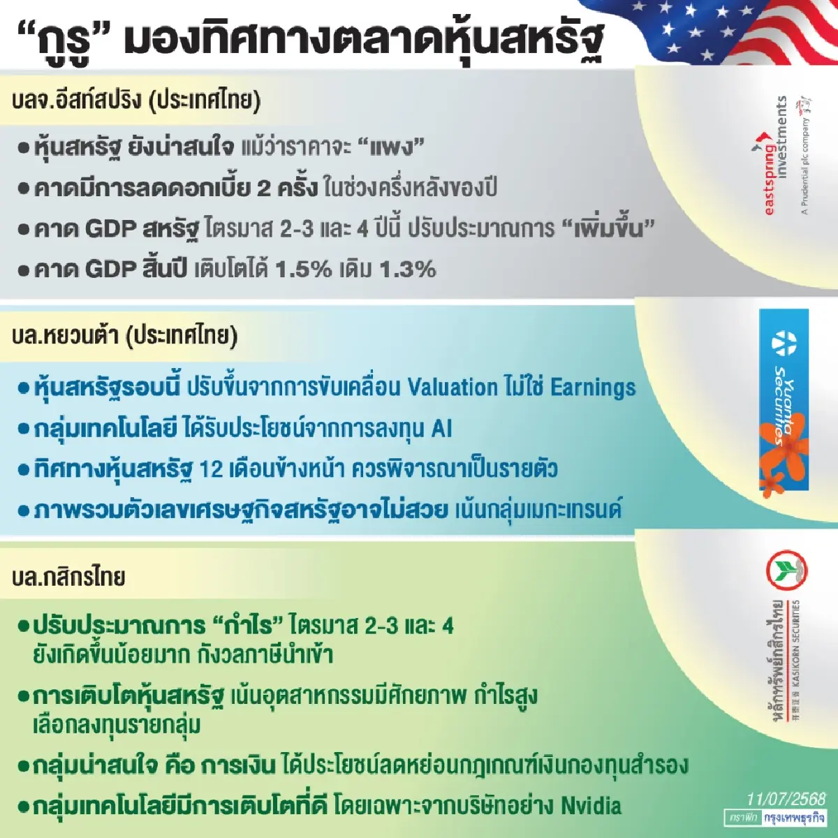 ‘หุ้นสหรัฐ’ แพงแต่ยัง ‘น่าลงทุน’  ‘กูรู’ ยกอุตสาหกรรม-เทคโนโลยี ‘ดาวเด่น’