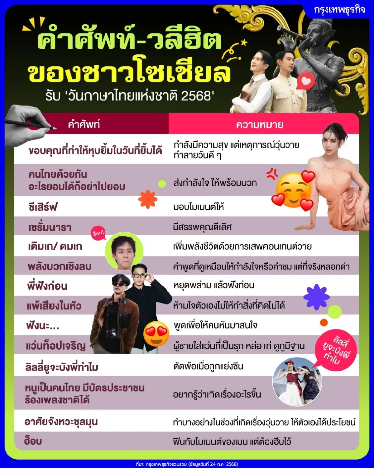 คำศัพท์-วลีฮิต ของชาวโซเชียล รับ ‘วันภาษาไทยแห่งชาติ 2568’