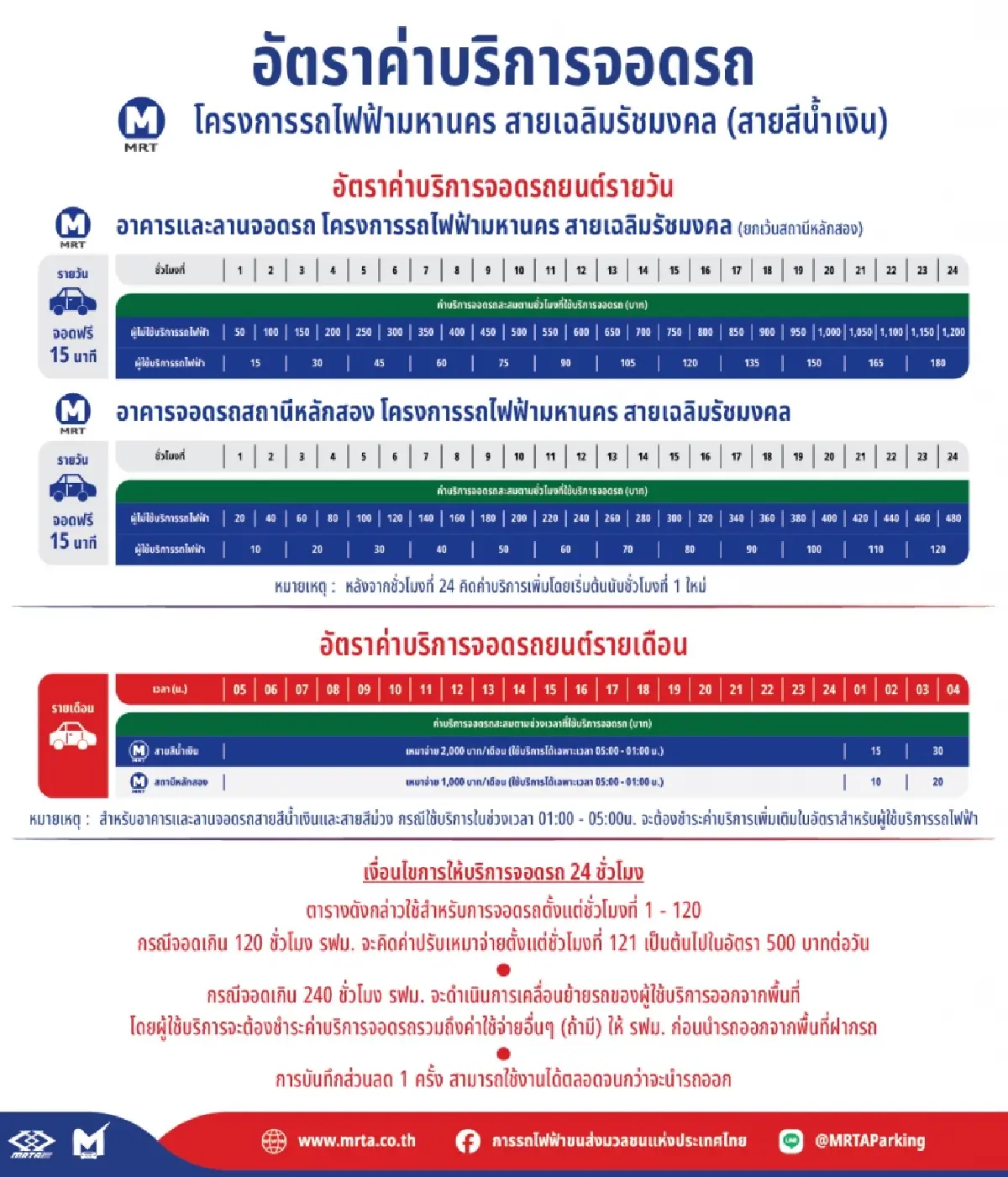 MRT ให้บริการที่จอดรถ 24 ชั่วโมง ตอบโจทย์ไลฟ์สไตล์คนกรุง