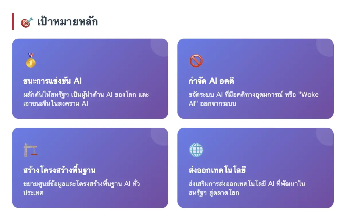 ทรัมป์เปิดตัว 'AI Action Plan' ดันสหรัฐเป็นมหาอำนาจ AI โลกสู้จีน