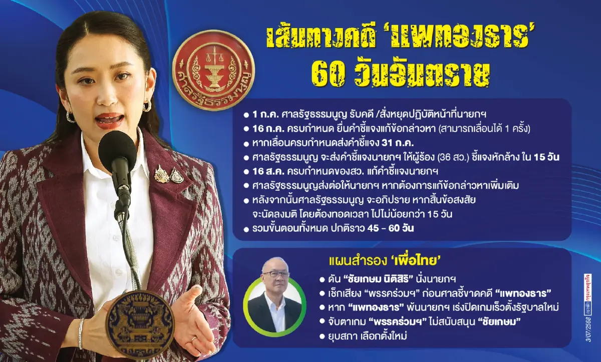 60 วันชี้ชะตา ‘แพทองธาร ชินวัตร’ เล่ห์กล แย่งชิง ‘อำนาจรัฐ’