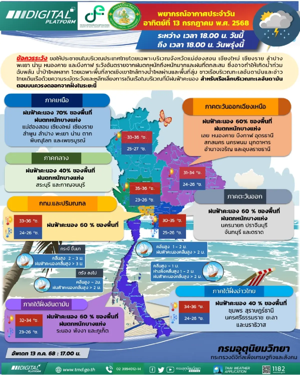 พยากรณ์อากาศพรุ่งนี้ ฝนถล่มหนัก 37 จังหวัด ระวังน้ำท่วมฉับพลัน