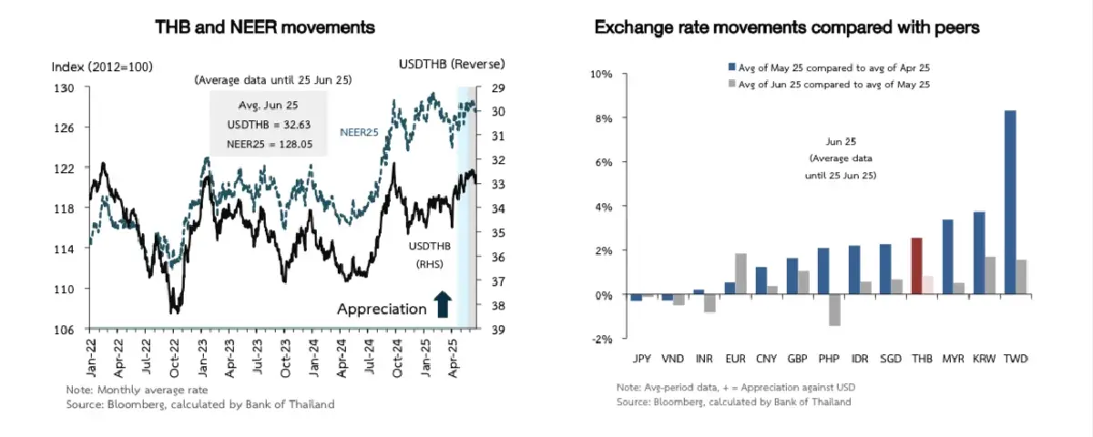 ธปท.ชี้ 4 ปัจจัยเสี่ยงเศรษฐกิจ เกาะติด ‘การเมือง’ ในประเทศ
