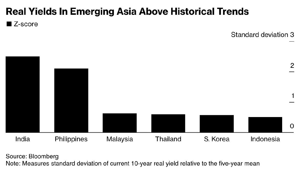 พันธบัตรเอเชียเนื้อหอม ภาษีสหรัฐหนุนเงินเฟ้อต่ำ  ดันผลตอบแทนเด่น