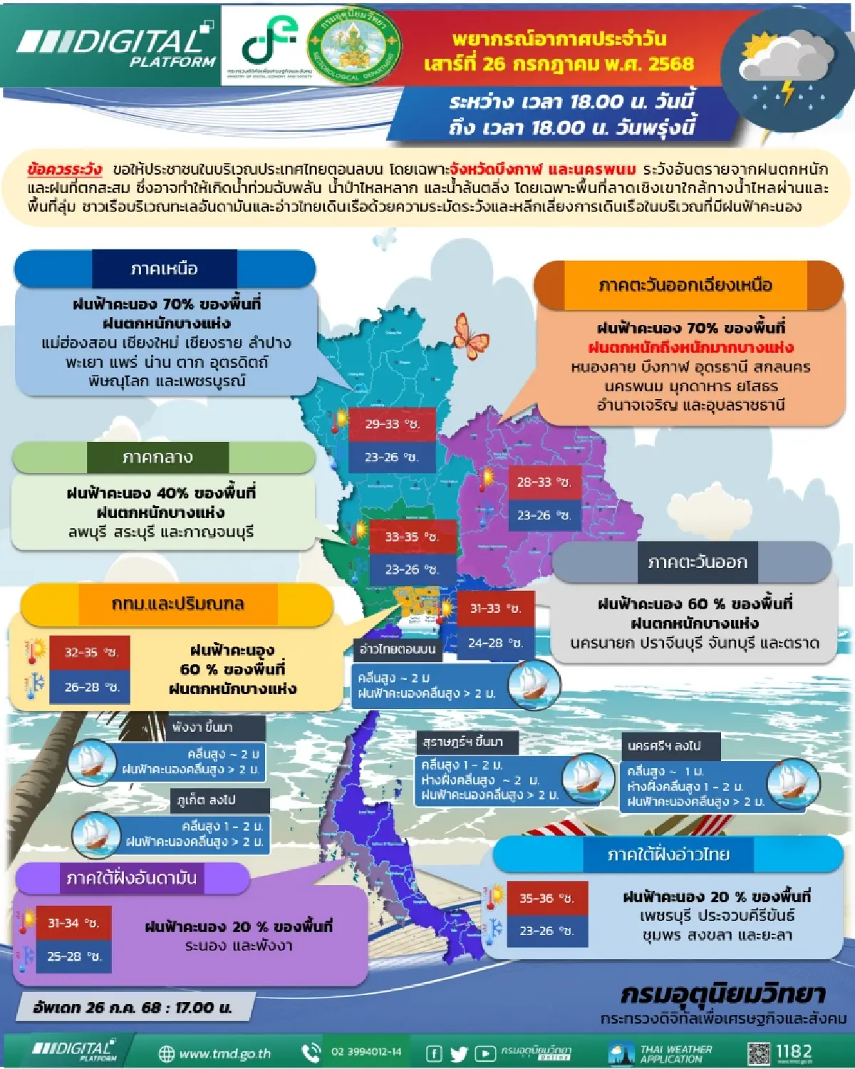 อ่วม! กทม. ฝนวันนี้ 60% เหนือ-อีสาน ฝนตกหนัก 34 จว. เสี่ยงน้ำท่วมฉับพลัน