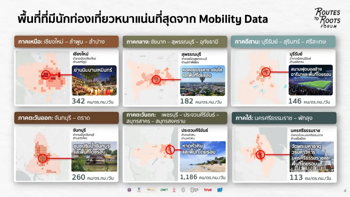 Mobility Data เปลี่ยนเมืองรองเป็น ‘เมืองน่าเที่ยว’ สร้างรายได้จากรากวัฒนธรรม