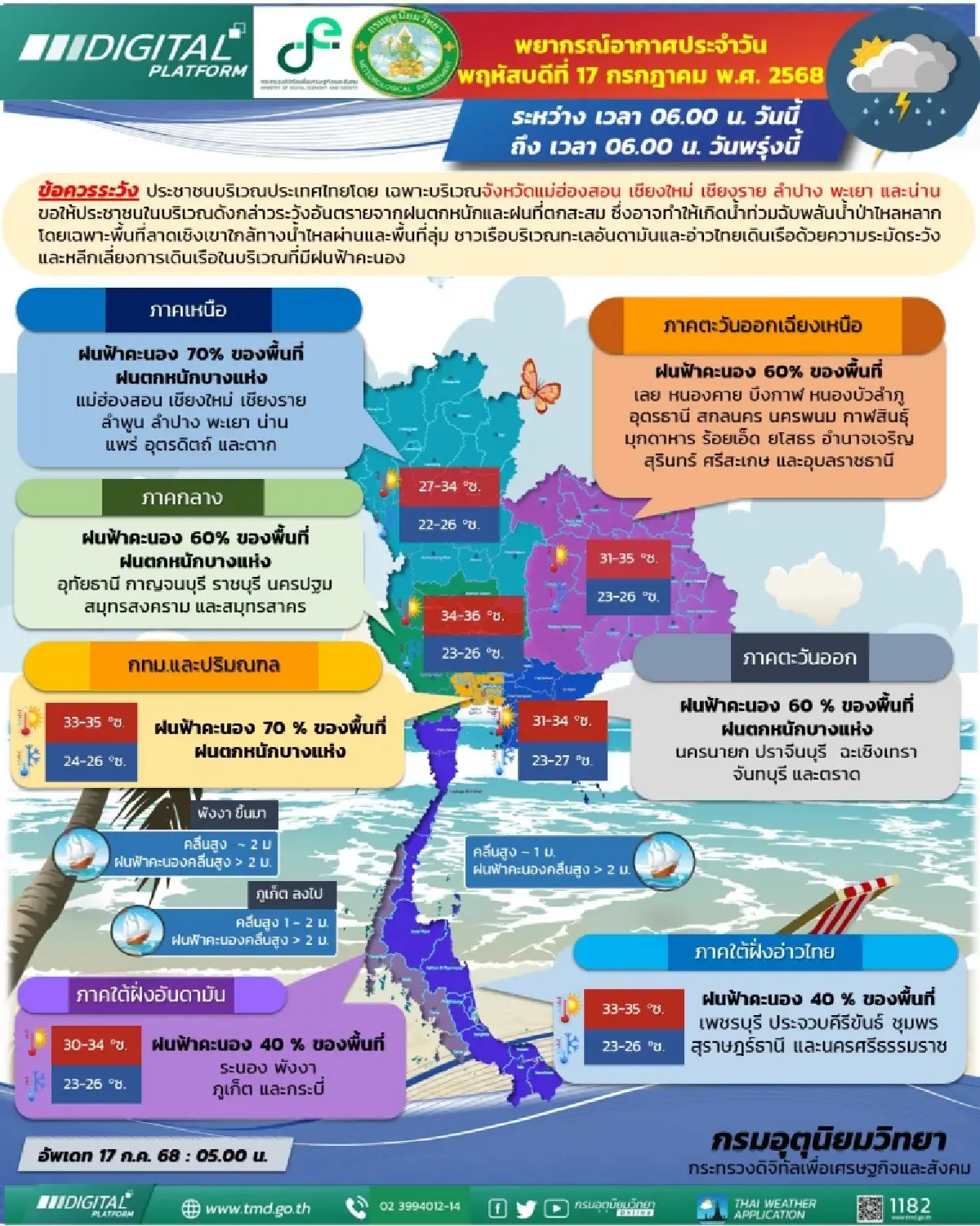 อากาศวันนี้ มรสุมพัดปกคลุม ฝนถล่มกทม. หนักสุด ร้อยละ 70