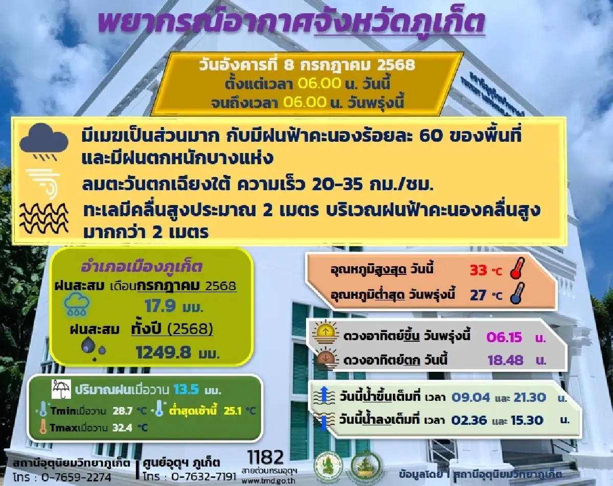 ภูเก็ตน้ำท่วมอีก ป่าสักซอย 1 ต.เชิงทะเล รอการระบาย หลังมีฝนตกหนัก