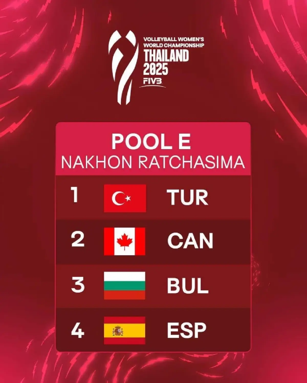 โปรแกรมวอลเลย์บอลหญิง ทีมชาติไทย ชิงแชมป์โลก 2025 ดูสด WWCH2025