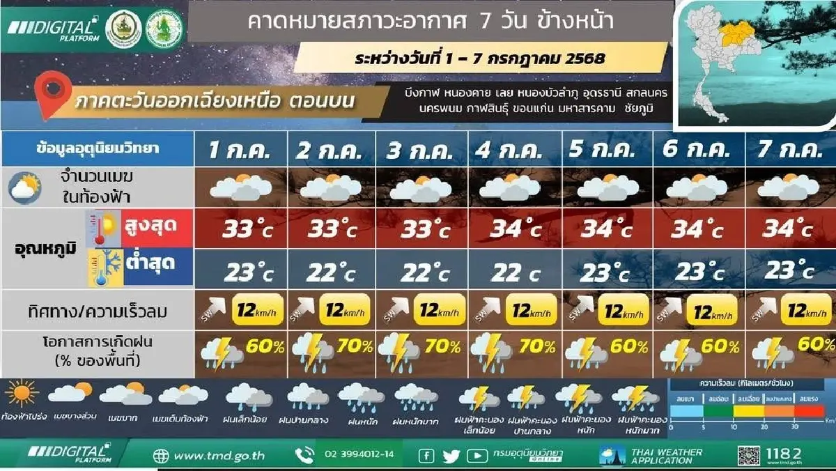 กรมอุตุ ประกาศเตือน มรสุมเข้าไทย ช่วง 7 วันนี้ ทั่วไทยฝนเพิ่มขึ้น