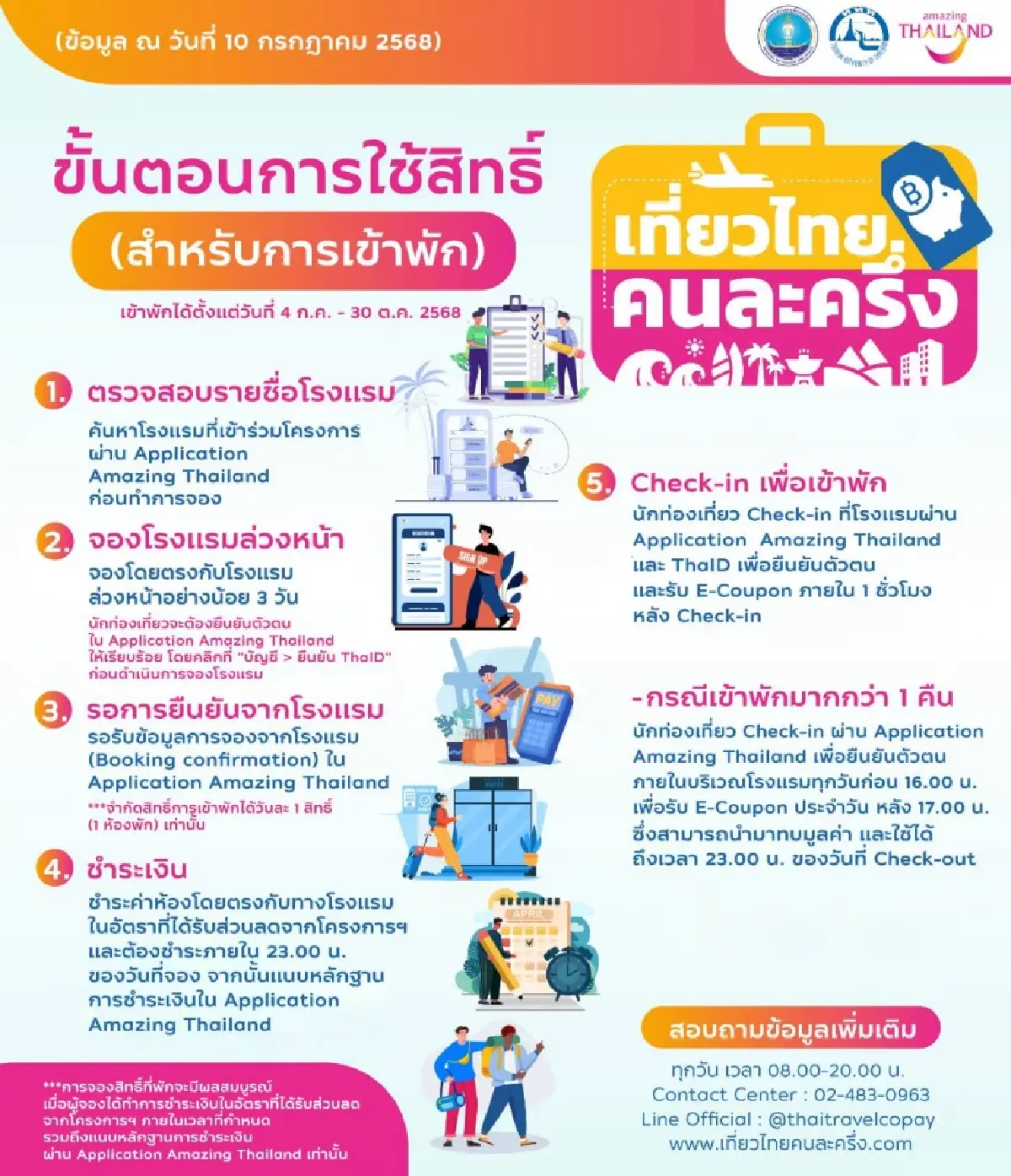 คู่มือเดินทาง 'เที่ยวไทยคนละครึ่ง 2568' ลงทะเบียนเที่ยวได้ทันที