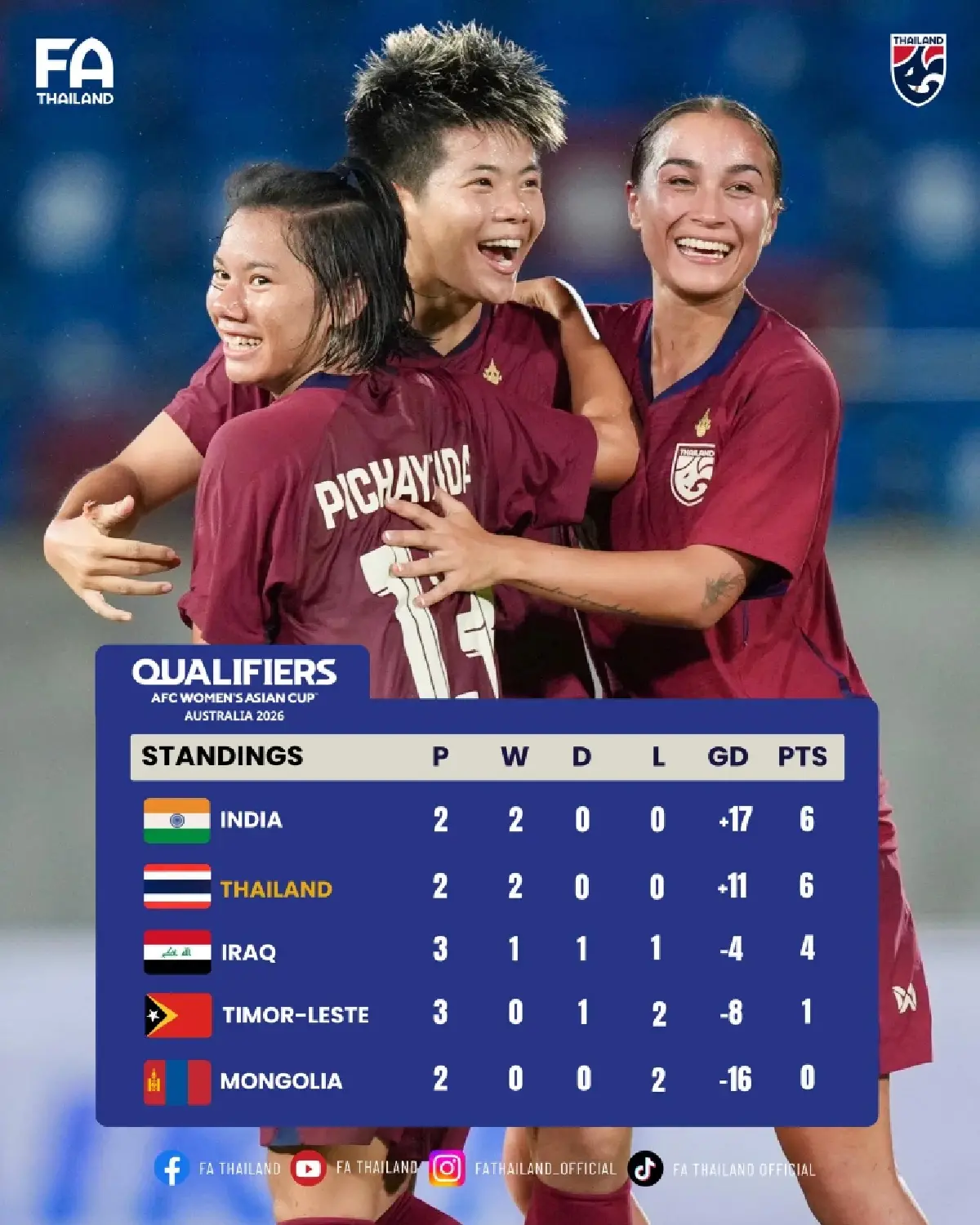 ถ่ายทอดสดฟุตบอลหญิง 'ไทย พบ มองโกเลีย' ดูบอลสด ชิงแชมป์เอเชีย 2026