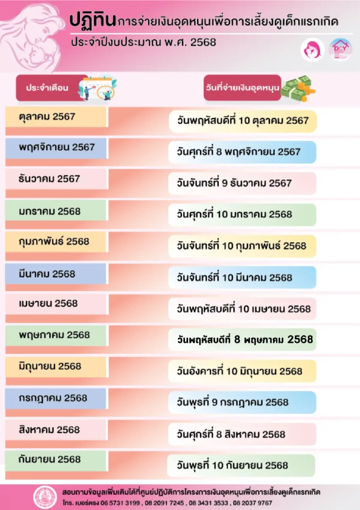 3 กลุ่มเปราะบาง ส.ค.68 นัดรับเงินผู้สูงอายุ เงินคนพิการ เงินเด็ก