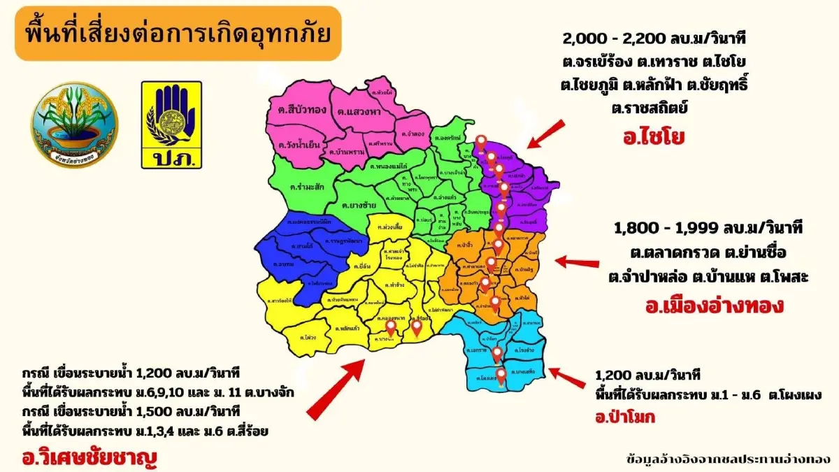 ปภ. เตือน 10 จังหวัดลุ่มน้ำเจ้าพระยา เตรียมรับมือน้ำท่วมฉับพลัน