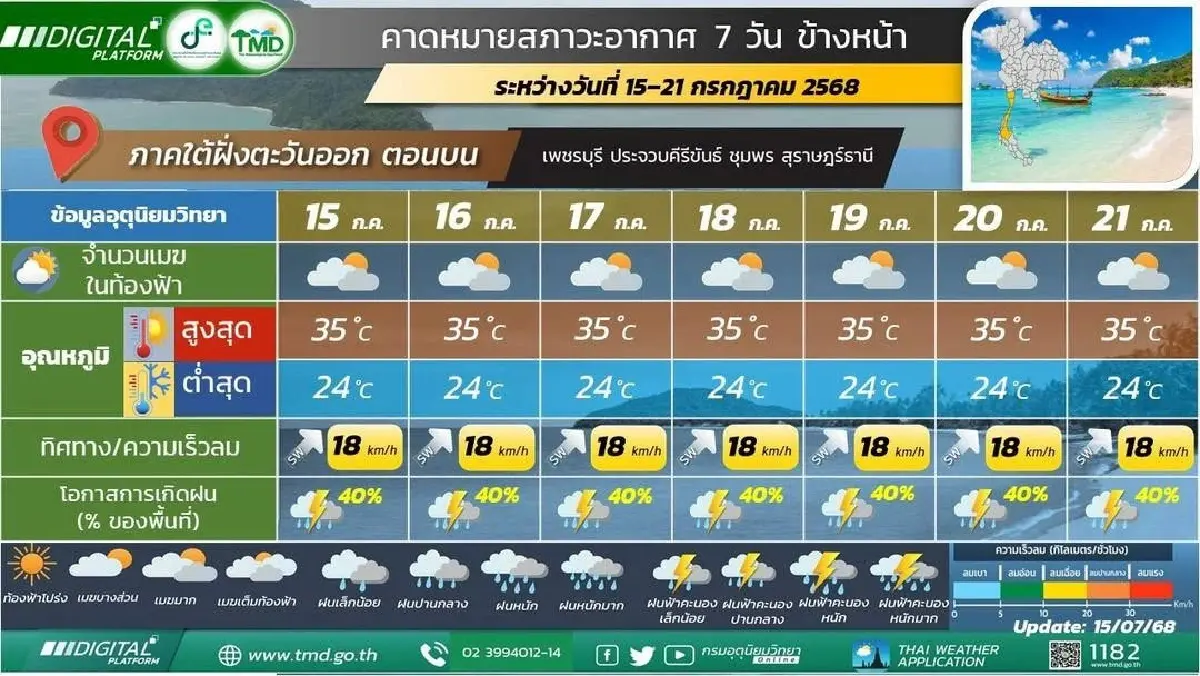 กรมอุตุ ประกาศเตือน มรสุมพัดปกคลุมไทย ฝนตกต่อเนื่อง 4 วันติด